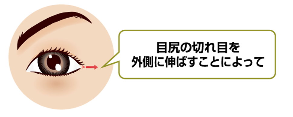 目尻の切れ目を外側に伸ばすことによって