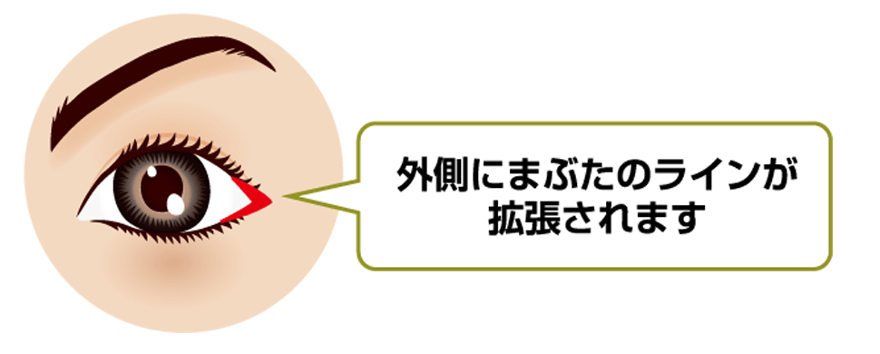 上側・下側にまぶたのラインが拡張されます